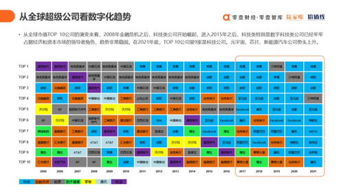 數(shù)字賦能，重塑未來 解讀《中國數(shù)字科技服務(wù)商圖譜報告2021》