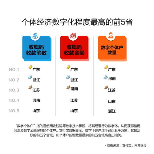 數字技術賦能，個體經濟煥發新活力——解析中國個體從業者超1.76億背后的數字推手