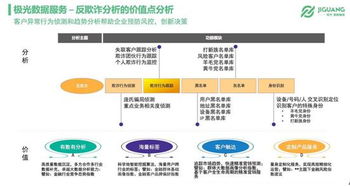 大數據在互金風控中的一技之長 極光大數據賦能移動互聯網金融