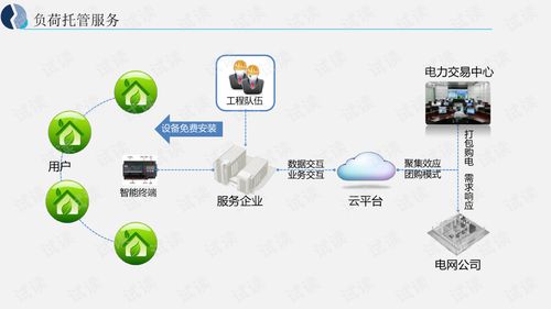 能源互聯網大數據應用解決方案 塑造智能能源未來